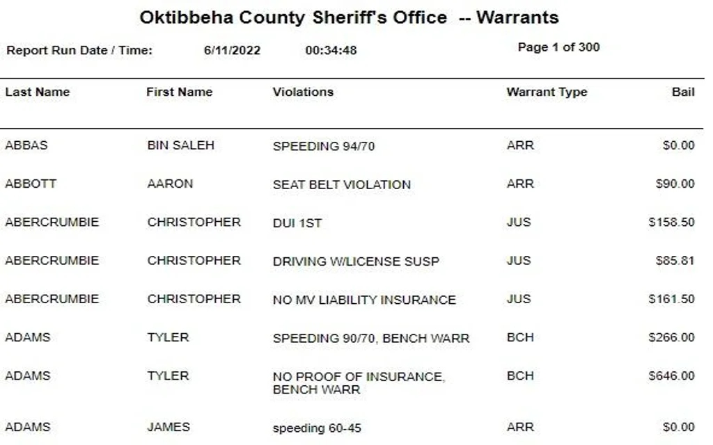 Oktibbeha county sheriff contact information to obtain records of free warrant search in Mississippi.