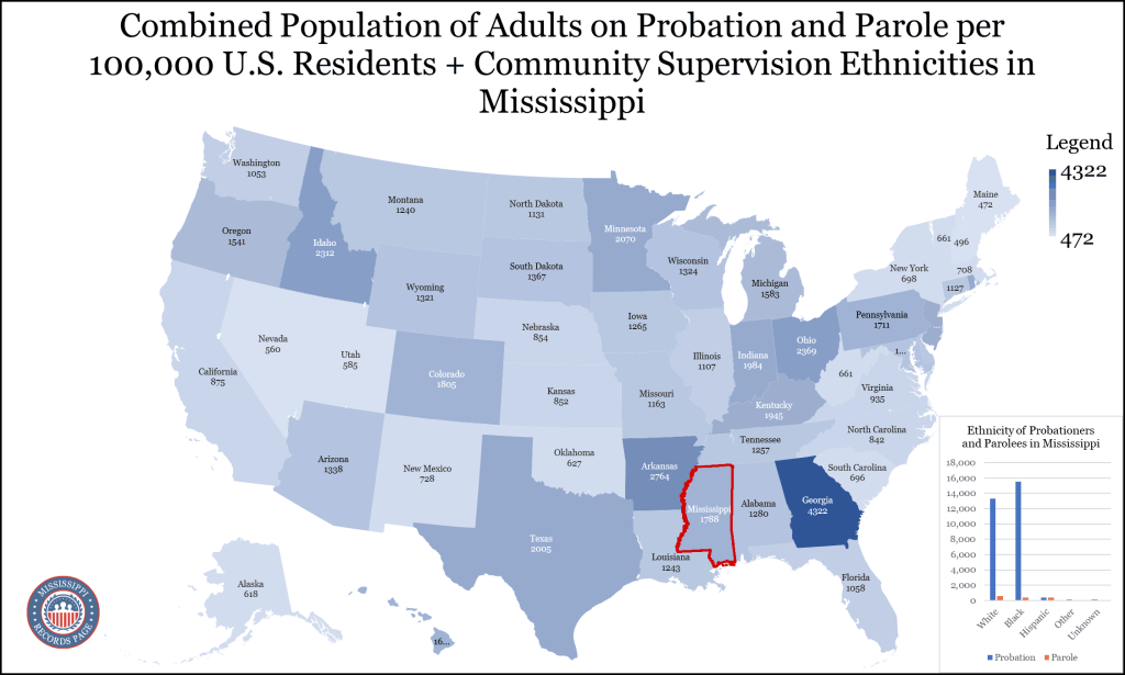 A map of the United States with the total number of adults on probation and parole in each state is shown, with Mississippi being highlighted with a total of 1788 people; a bar graph showing the ethnic breakdown of the state's probationers and parolees is also displayed, with the website's logo in the bottom left corner.