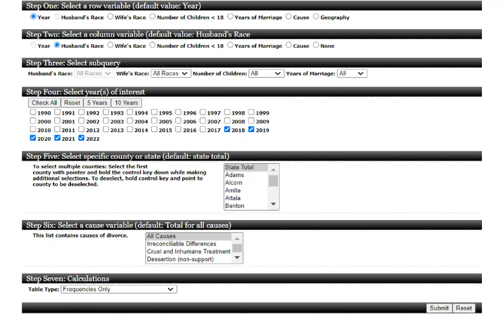 A screenshot of the Mississippi State Department of Health's customized data table for divorce search, which features step-by-step customization options for the row variable, column variable, subquery, year of interest, specific county or state, cause variable, and calculations. 