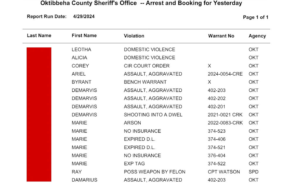 A screenshot from the Oktibbeha County Sheriff's Office displays a report listing individuals arrested and booked for various violations, including domestic violence, aggravated assault, and arson, with specific columns for last name, first name, violation type, warrant number, and agency.
